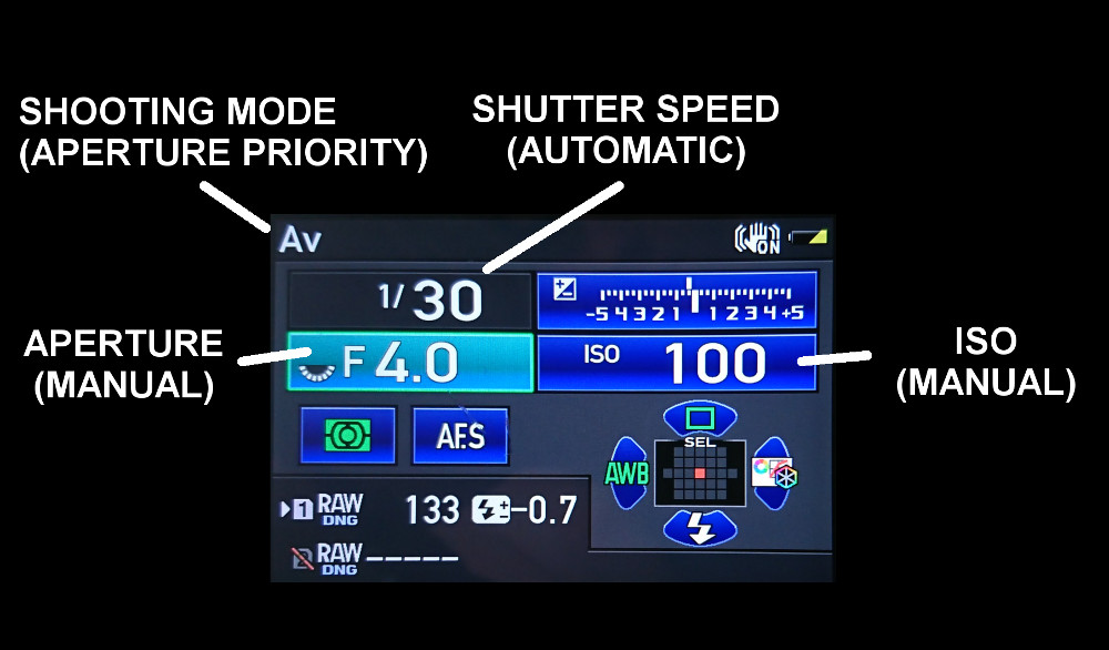 Shooting in Aperture Priority Mode – My Photographic Musings
